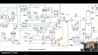 Reformage catalytique vidéo dintroduction [upl. by Ecnadnak805]