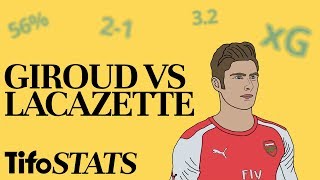 Giroud vs Lacazette Whos Better  By The Numbers [upl. by Essilevi]