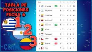 TABLA DE POSICIONES ELIMINATORIAS MUNDIAL 2026 FECHA 6 🔥 SUDAMERICANA CONMEBOL HOY 2023 [upl. by Anitrebla]