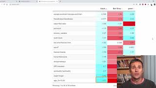 Tuto Caractériser une variable qualitative et un groupe dindividus sur R [upl. by Ebeohp]