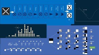 How convolutional neural networks work in depth [upl. by Kalie887]