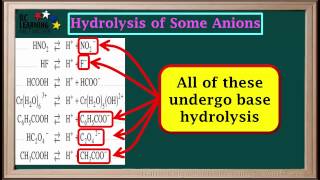 WCLN  Hydrolysis of Anions  Chemistry [upl. by Enirhtak585]