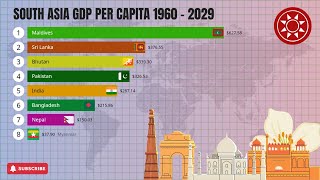 South Asia GDP Per Capita From 1960 to 2029 [upl. by Kassey]