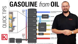 How is Gasoline Made from Crude Oil The Petroleum Refining Process Simplified [upl. by Patrizius343]