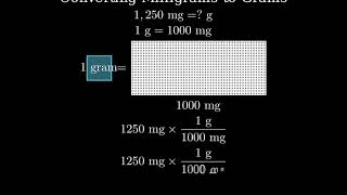 How to Convert 1250 Milligrams to Grams 1250 mg to g [upl. by Olegnad]