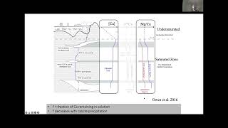 Exploring trace and minor elements in speleothems palaeoenvironmental reconstruction [upl. by Ardyth]