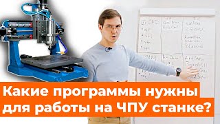 Основные программы для работы на ЧПУ станках Artcam Autocad PowerMill [upl. by Amikay]