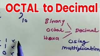 Octal to Decimal simple trick in tamil [upl. by Ynor]