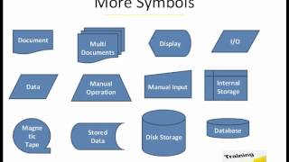 Basics of Mapping a Process Simple Handy [upl. by Tuesday673]