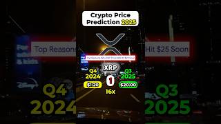 BEST Crypto Price Predictions for 9800 Gains in 2026🚀🌙 crypto bitcoin xrp dogecoin [upl. by Nostaw]