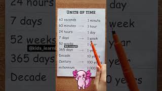 Units of time 💯👩‍🏫☑️mathematics education learning englishtips [upl. by Amyaj]