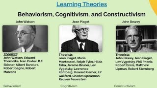 Comparative study of Behaviorism Cognitivism and Constructivism [upl. by Noral]