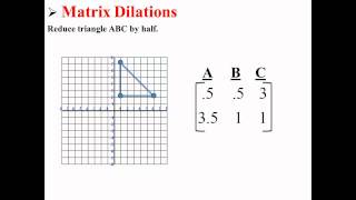 Matrix Dilations [upl. by Natalia147]