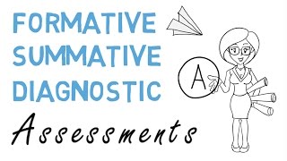 Formative vs Summative vs Diagnostic Assessment [upl. by Yddur984]