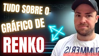 Tudo sobre Gráfico De RENKO  Estratégia TOP para Mini Índice [upl. by Lohner525]