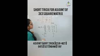 How To Find Adjoint of Matrix  3x3 Square Matrix Adjoint Short Trick  Phaipedia shorts [upl. by Domenic]