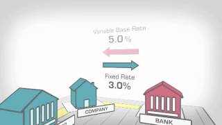 Interest Rate Swap Explained [upl. by Merridie438]