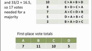 Math for Liberal Studies InstantRunoff Voting [upl. by Bez]