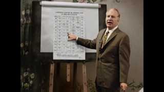 CLASSIFICATION AND GRADATION  L Ron Hubbard explains Scientology [upl. by Esidnak]