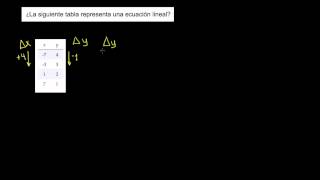 Funciones lineales y no lineales Ejemplo 1 [upl. by Wagshul]