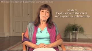 An introduction to the Seven Eyed Model of Coaching Supervi [upl. by Inasah]