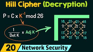 Hill Cipher Decryption [upl. by Gee638]