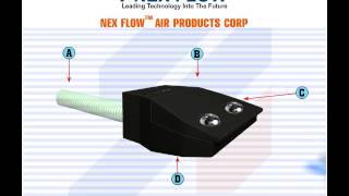 Air Nozzle  Flat Jet Air Air Edger™ By Nex Flow™ [upl. by Atiugal]