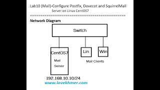 Configure Postfix Dovecot and SquirrelMail [upl. by Estes]