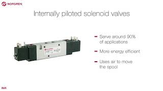 Direct acting solenoid valves [upl. by Three]