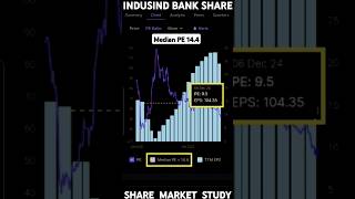 Indusind bank share analysis  Indusind bank share fundamental and technical analysis indusindbank [upl. by Ariada]