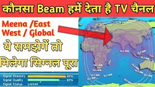 Satellite Coverage Maps  Sat Foot Print  Satellite Beam कैसे चेक करें [upl. by Carli]