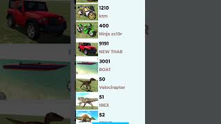 Indian bike drivings 3d cheat codes [upl. by Igiul]