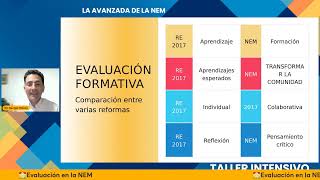 Evaluación formativa en la Nueva Escuela Mexicana [upl. by Jammin]