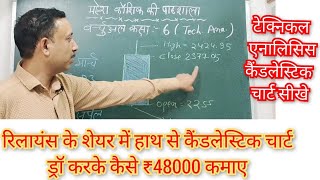 Reliance के शेयर में हाथ से Candle Stick बनाकर 48000 रूपए कैसे कमाए Learn Hand Drawn Chart Class 6 [upl. by Collete]