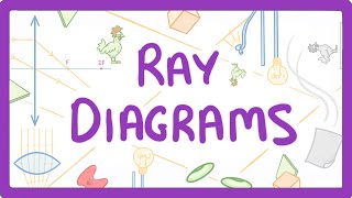 GCSE Physics  How to Draw Ray Diagrams 70 [upl. by Evangelin]