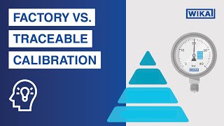 Factory calibration vs traceable calibration to ISO 17025  What is the difference [upl. by Britt]