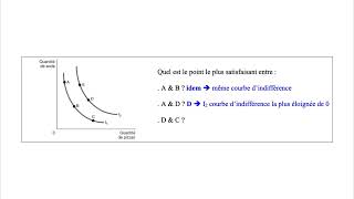 FR05p12 Courbe dindifférence [upl. by Debbee]