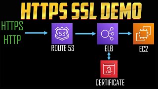 AWS Load Balancer HTTPS Setup with Route 53 and Certificate Manager amp HTTP Redirect to HTTPS [upl. by Akihdar]