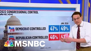 Kornacki Breaks Down New Poll As Democrats iI shellacking Territory In Midterm Meter [upl. by Dee Dee606]