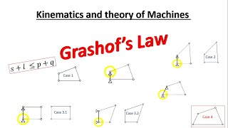 Grashofs Law  Animation  Gate IES PSU Mechanisms KOM  TOM [upl. by Lieberman]