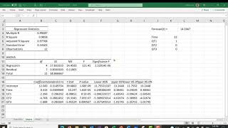 Time Series Forecasting with Multiple Regression [upl. by Irrem]