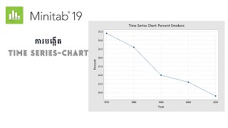 Statistics for Research TutoringHow to Create the Time Series Chart by Minitab 19 [upl. by Emerick]