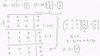 Eigenvalues All eigenvalues are distinct [upl. by Tonneson701]