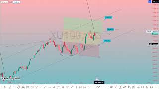 XU100 SON DURUM DEĞERLENDİRMESİ [upl. by Kizzee]