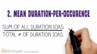 Calculating Duration Based IOA [upl. by Felita]