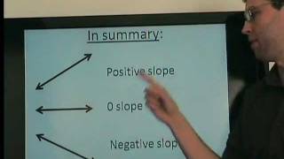 1 of 3  The slope of a line  how to graph  how to calculate [upl. by Millda]