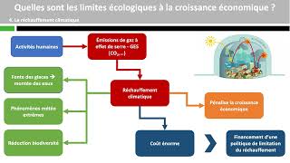 Quelles sont les limites écologiques à la croissance économique [upl. by Bendix]