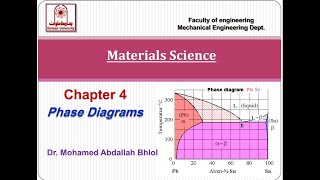 Materials Engineering  Phase diagrams [upl. by Ayanal]