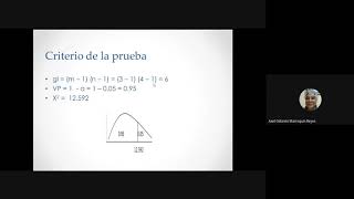 Clase Distribución Chi Cuadrado No 2 [upl. by Nedyaj]