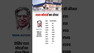 TATA MOTORS SHARE [upl. by Weisberg]